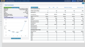 Order Cycle Analysis screen
